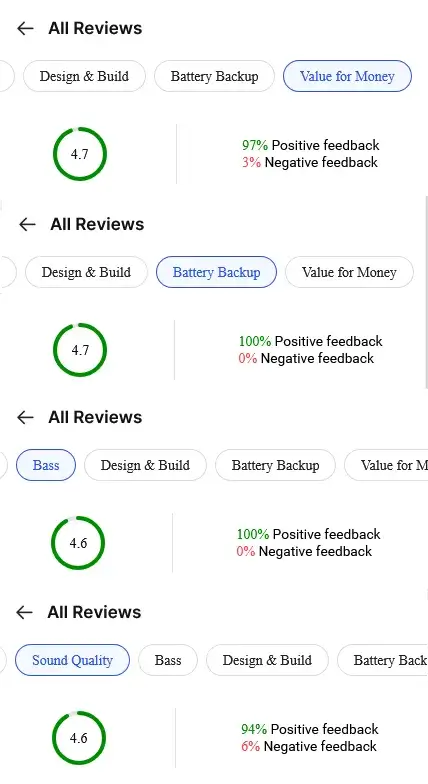 scores for bass, battery, design and value